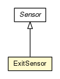 Package class diagram package ExitSensor