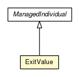 Package class diagram package ExitValue