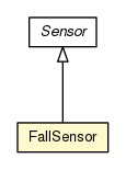 Package class diagram package FallSensor