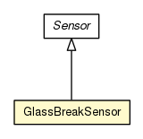 Package class diagram package GlassBreakSensor