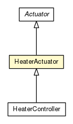 Package class diagram package HeaterActuator
