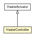 Package class diagram package HeaterController