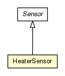 Package class diagram package HeaterSensor