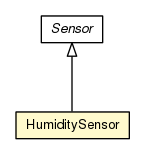 Package class diagram package HumiditySensor