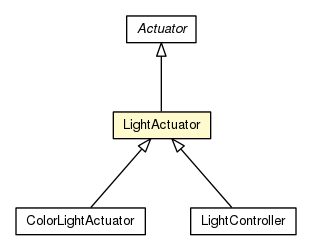 Package class diagram package LightActuator