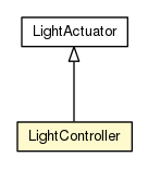 Package class diagram package LightController