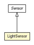 Package class diagram package LightSensor