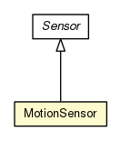 Package class diagram package MotionSensor