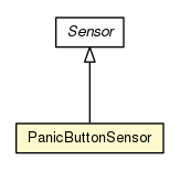 Package class diagram package PanicButtonSensor