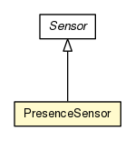Package class diagram package PresenceSensor