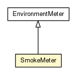 Package class diagram package SmokeMeter