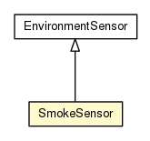Package class diagram package SmokeSensor