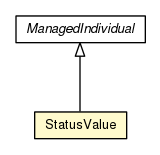 Package class diagram package StatusValue