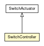 Package class diagram package SwitchController