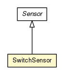 Package class diagram package SwitchSensor
