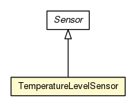 Package class diagram package TemperatureLevelSensor
