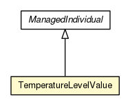 Package class diagram package TemperatureLevelValue