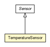 Package class diagram package TemperatureSensor