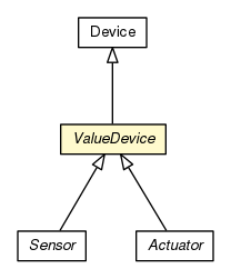 Package class diagram package ValueDevice