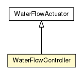 Package class diagram package WaterFlowController