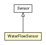 Package class diagram package WaterFlowSensor