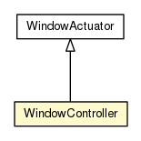 Package class diagram package WindowController