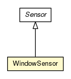 Package class diagram package WindowSensor