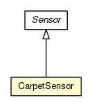 Package class diagram package CarpetSensor