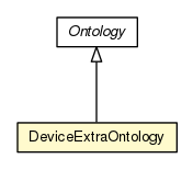 Package class diagram package DeviceExtraOntology
