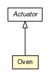 Package class diagram package Oven