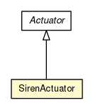 Package class diagram package SirenActuator