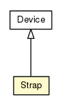 Package class diagram package Strap