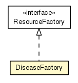Package class diagram package DiseaseFactory