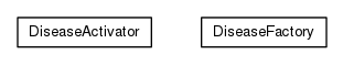 Package class diagram package org.universAAL.ontology.disease