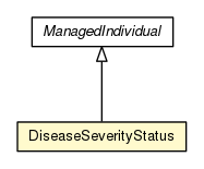 Package class diagram package DiseaseSeverityStatus
