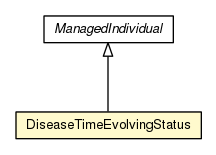 Package class diagram package DiseaseTimeEvolvingStatus