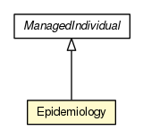 Package class diagram package Epidemiology