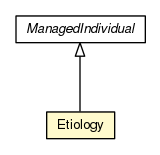 Package class diagram package Etiology