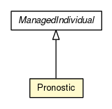 Package class diagram package Pronostic