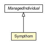 Package class diagram package Sympthom