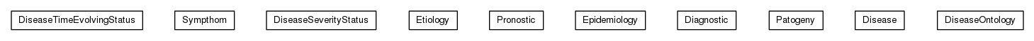 Package class diagram package org.universAAL.ontology.disease.owl