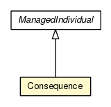 Package class diagram package Consequence