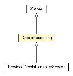 Package class diagram package DroolsReasoning