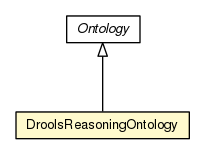 Package class diagram package DroolsReasoningOntology