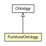 Package class diagram package FurnitureOntology