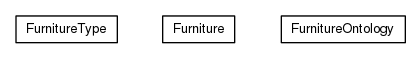 Package class diagram package org.universAAL.ontology.furniture