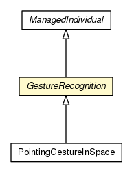 Package class diagram package GestureRecognition