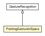 Package class diagram package PointingGestureInSpace