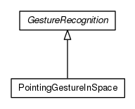 Package class diagram package org.universAAL.ontology.gesture.pointing