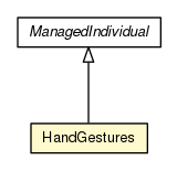 Package class diagram package HandGestures